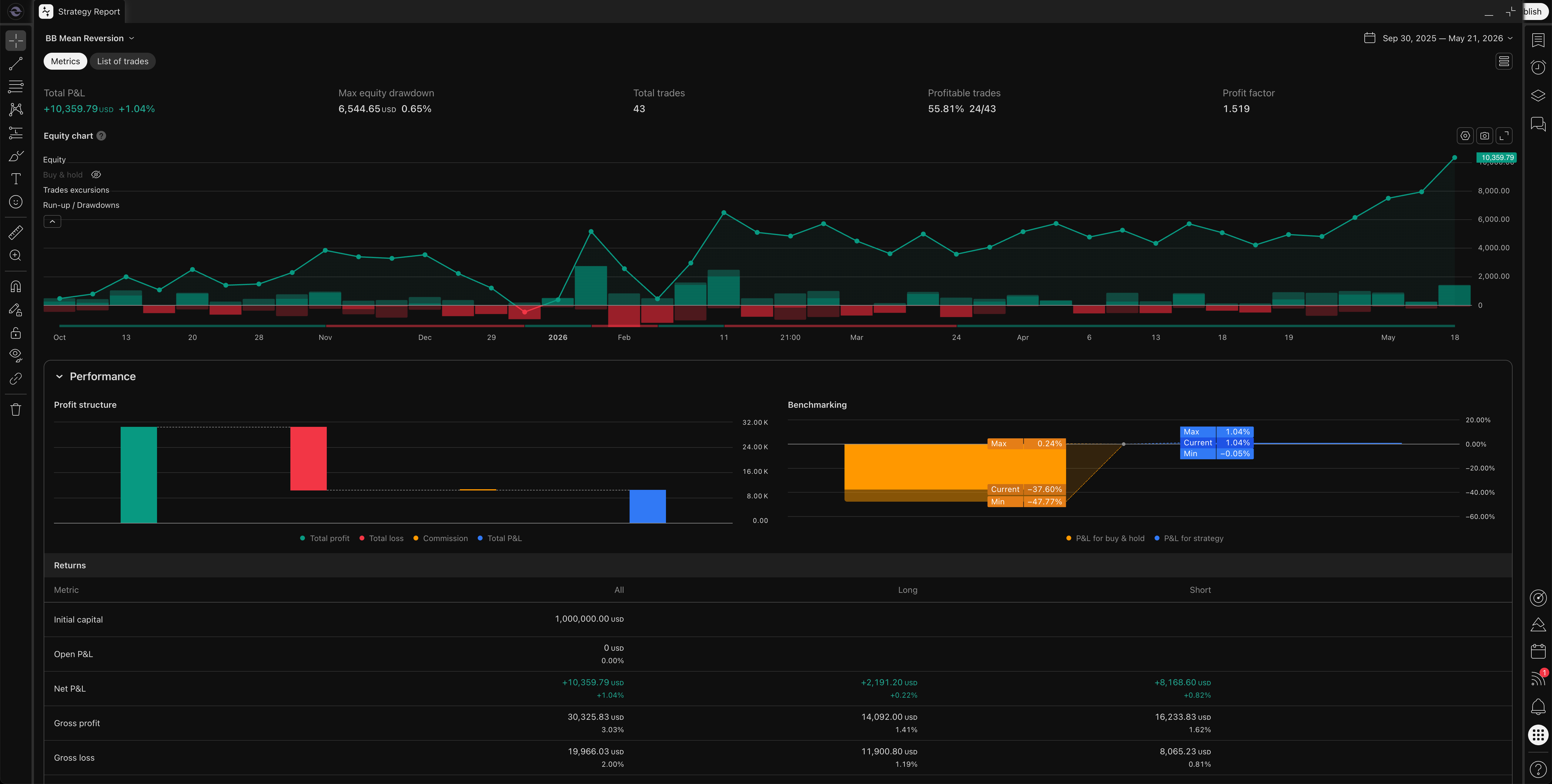 The Strategy Tester report