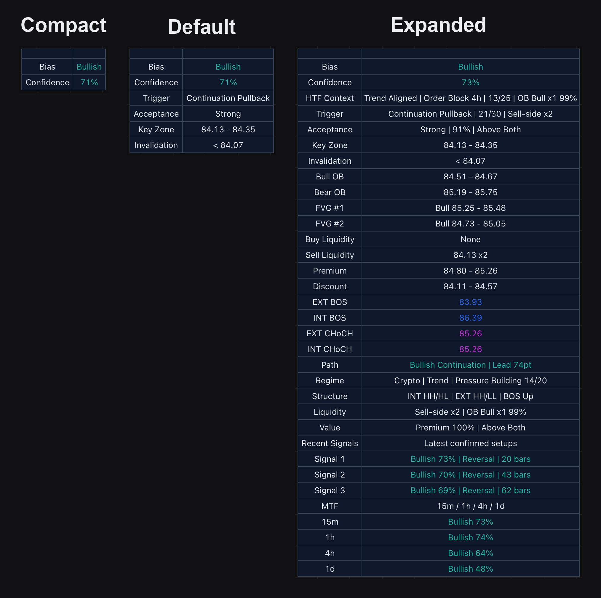 Dashboard modes