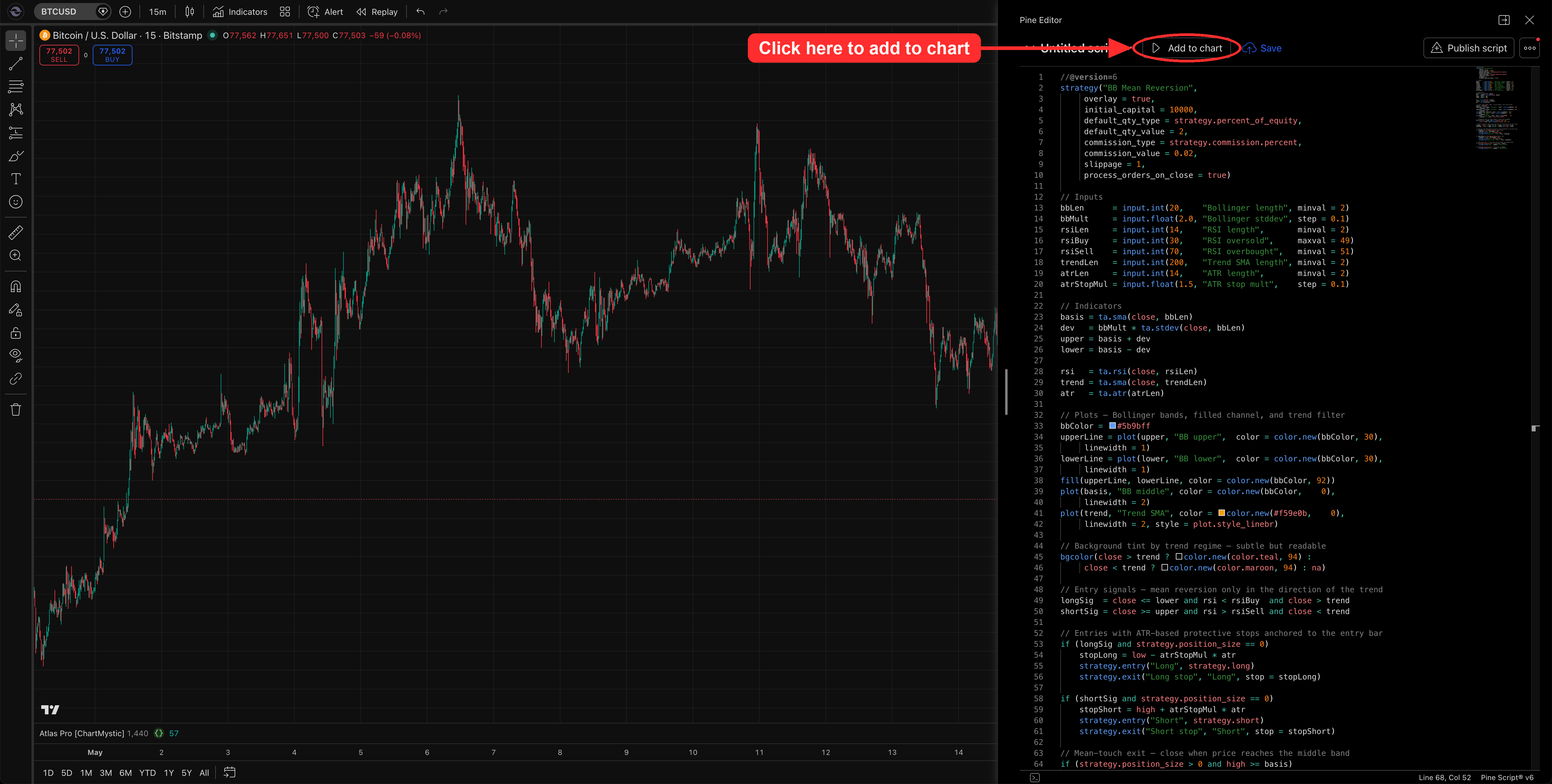 Adding the strategy to the chart