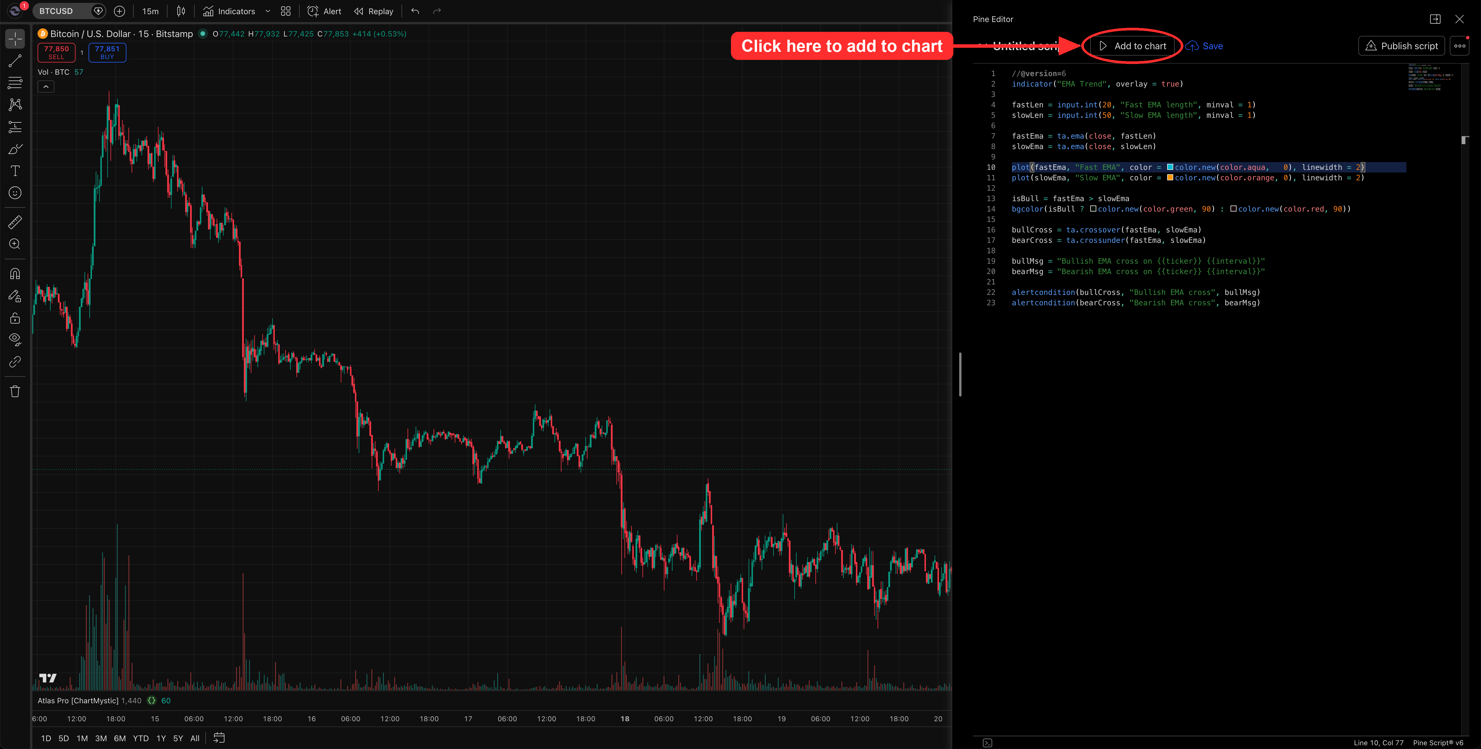 Adding the indicator to the chart