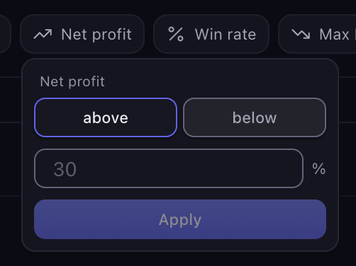 The net profit filter open in its chip editor, with the above and below modes and the Apply button