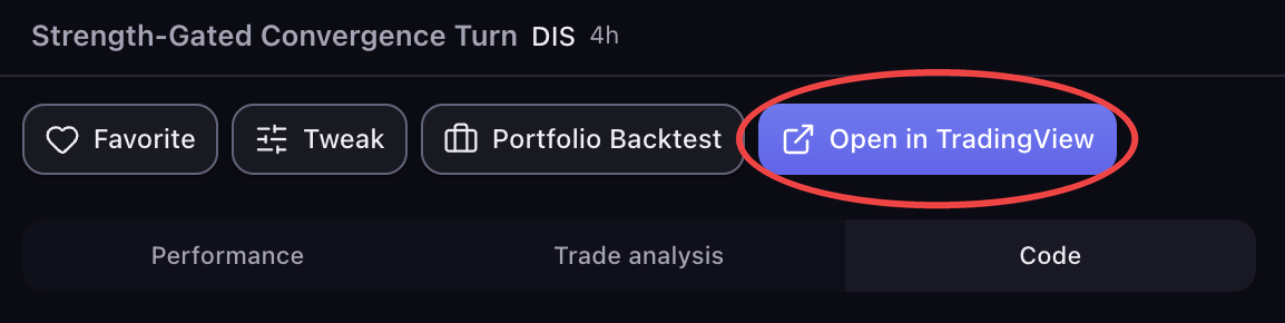 The top of the results panel: the run name, the actions row with Open in TradingView circled, and the three tabs
