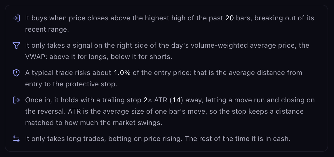The How it works description beneath the metrics, walking the entry, filter, risk, exit and direction