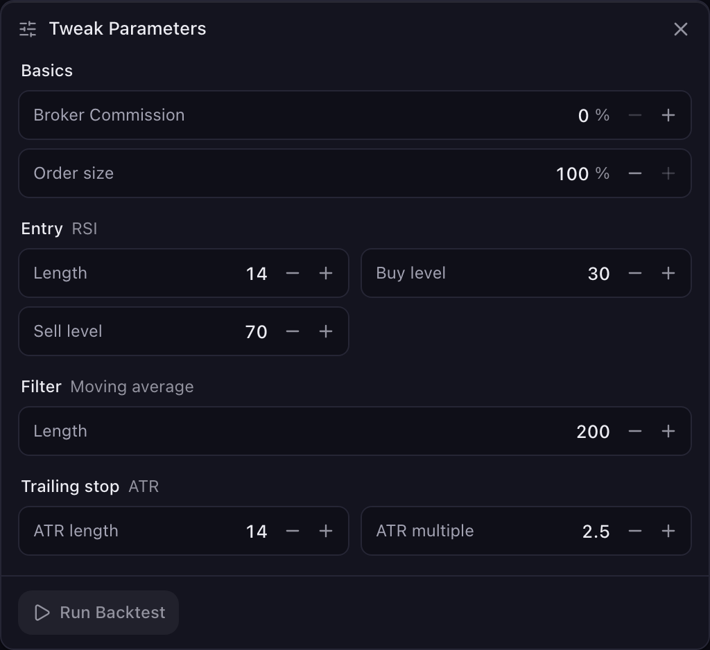 The Tweak editor open under the actions row: Basics, then the strategy's settings grouped as Entry, Filter and Trailing stop, with Run Backtest